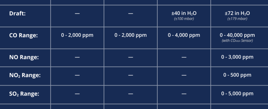 Combustion Analyzer Reference Guide - Bacharach